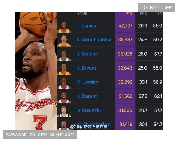 篮网进攻效率联盟倒数第三 杜兰特离队后缺乏稳定得分点支撑 篮网进攻效率联盟倒数第三 杜兰特离队后缺乏稳定得分点支撑